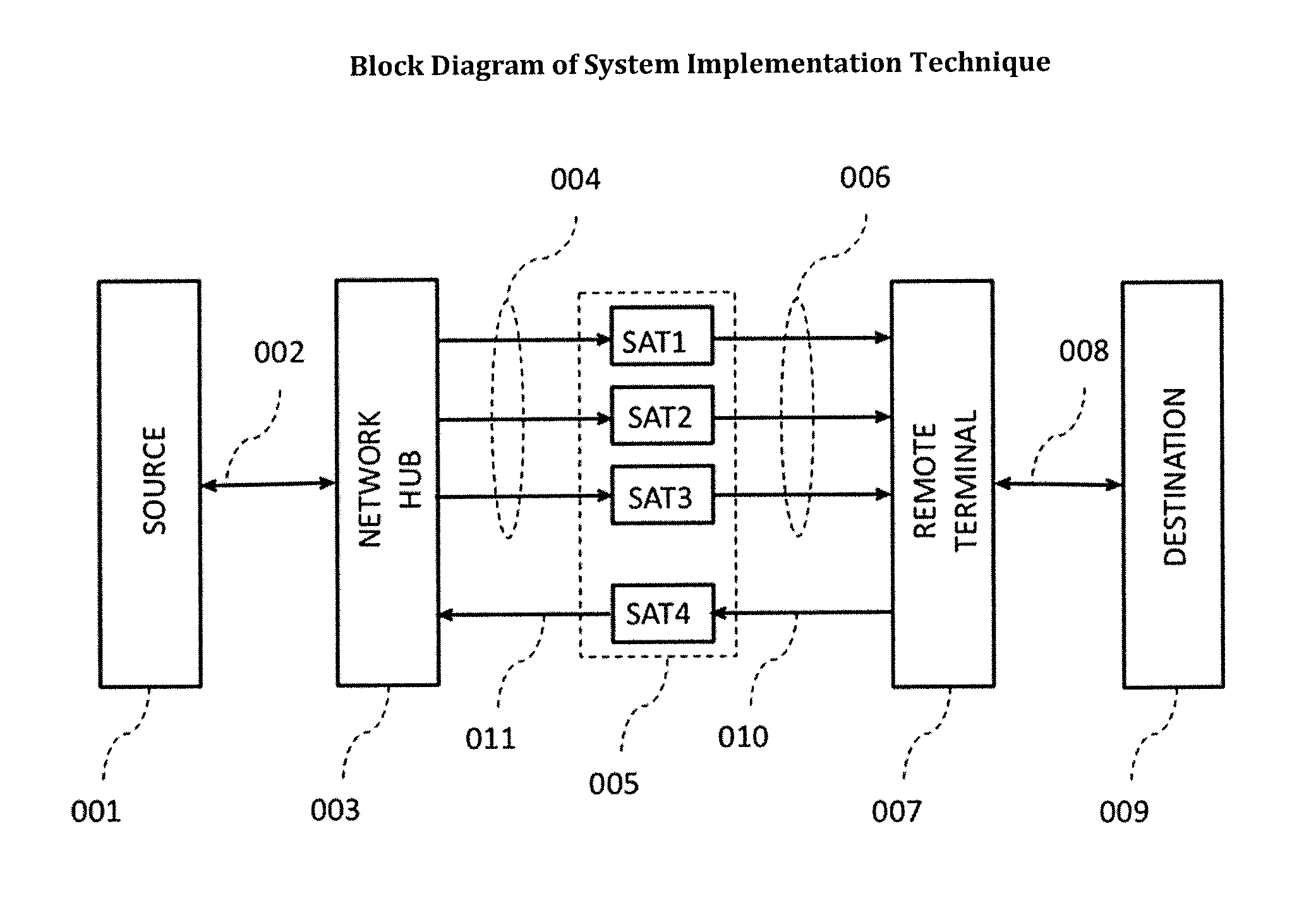 Process of spectrum diversity of satellite link for data and internet applications using single antenna and router