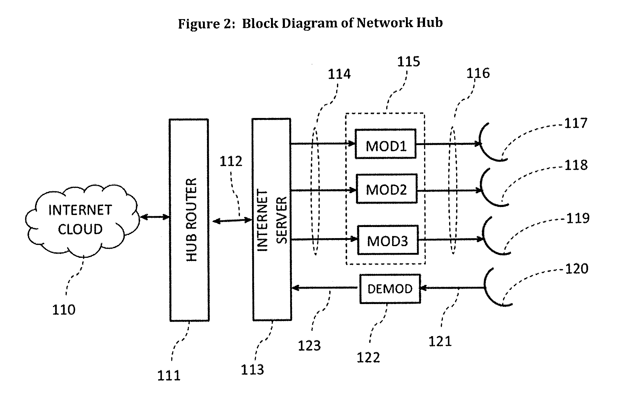 Process of spectrum diversity of satellite link for data and internet applications using single antenna and router