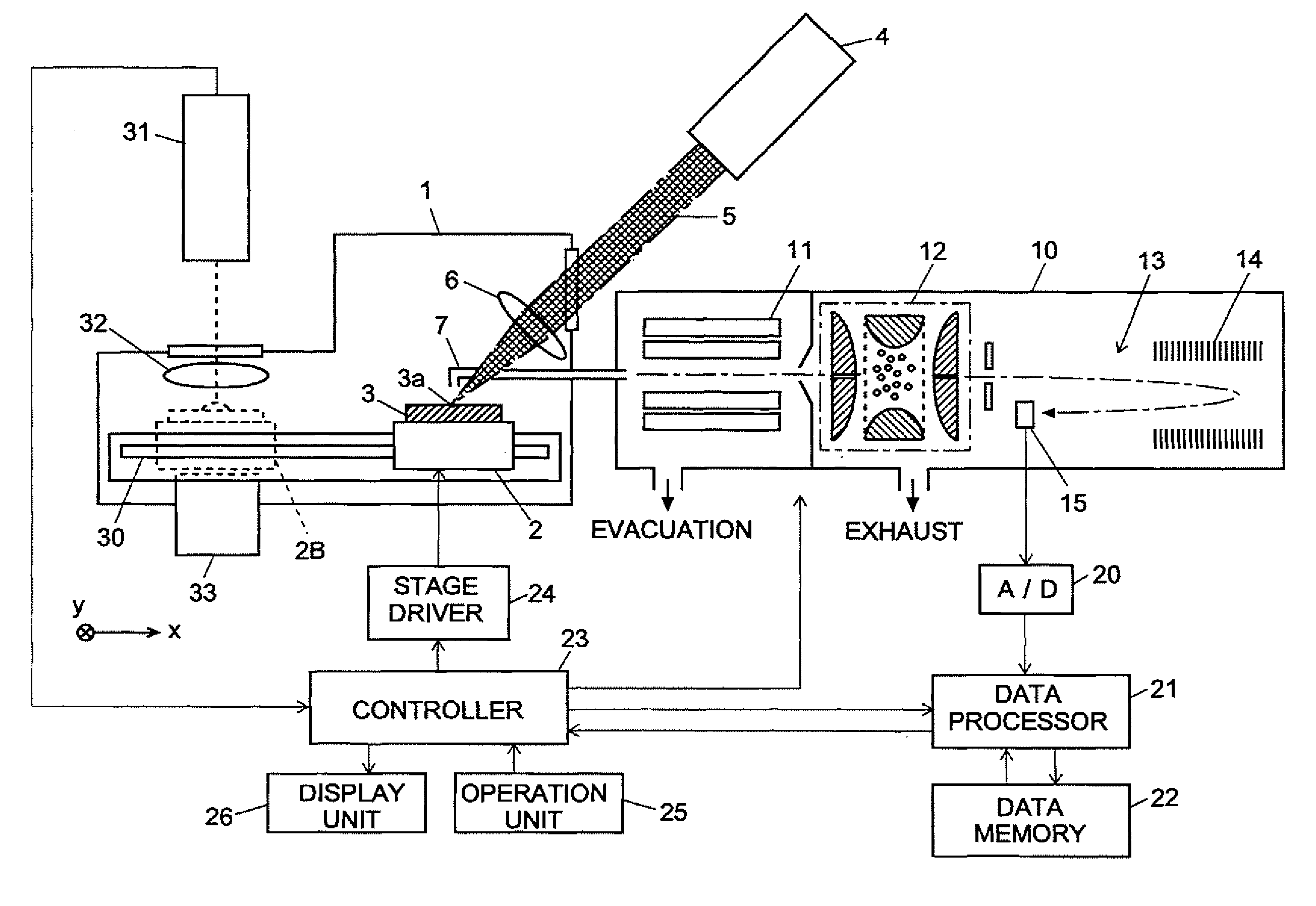 Mass Spectrometer