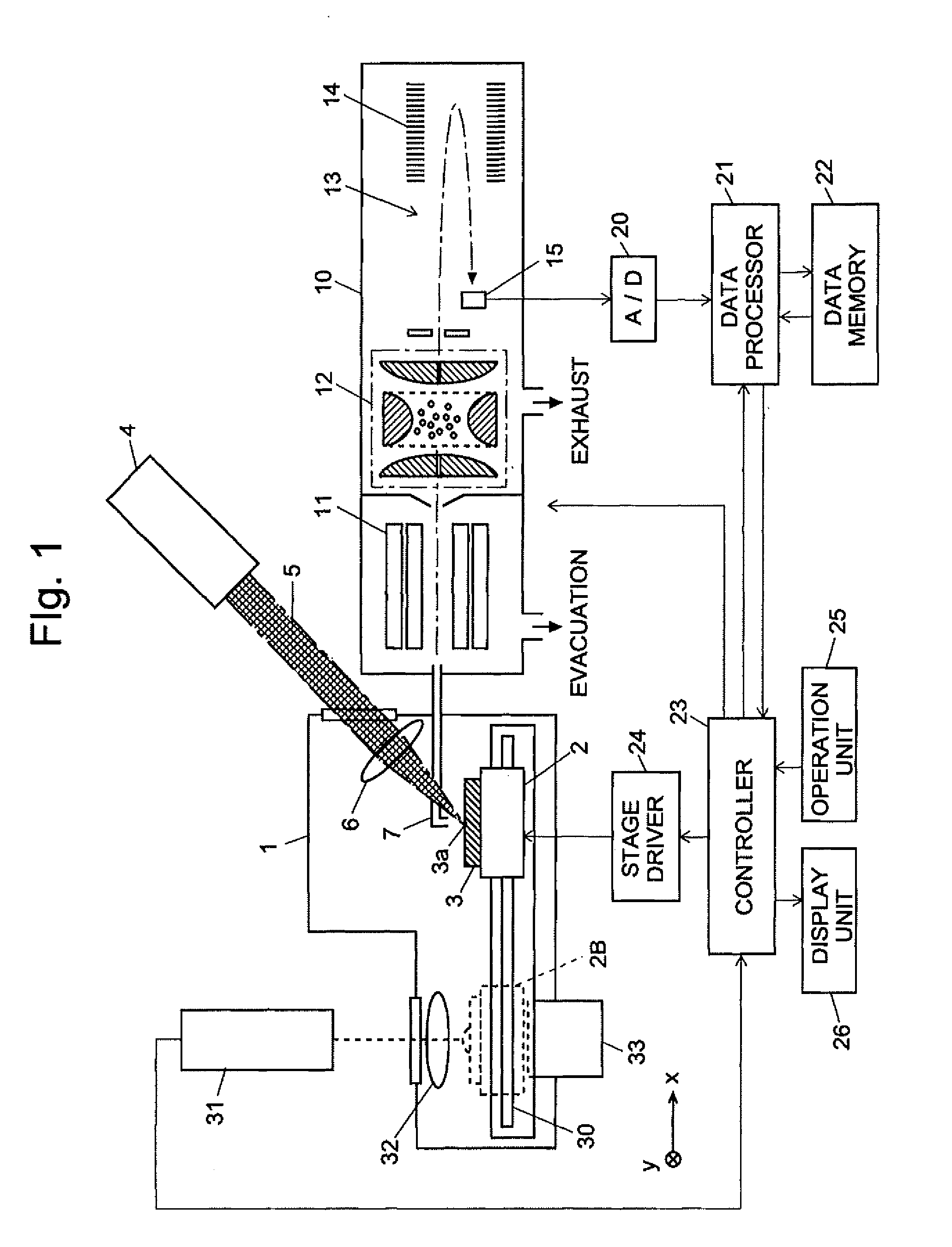 Mass Spectrometer