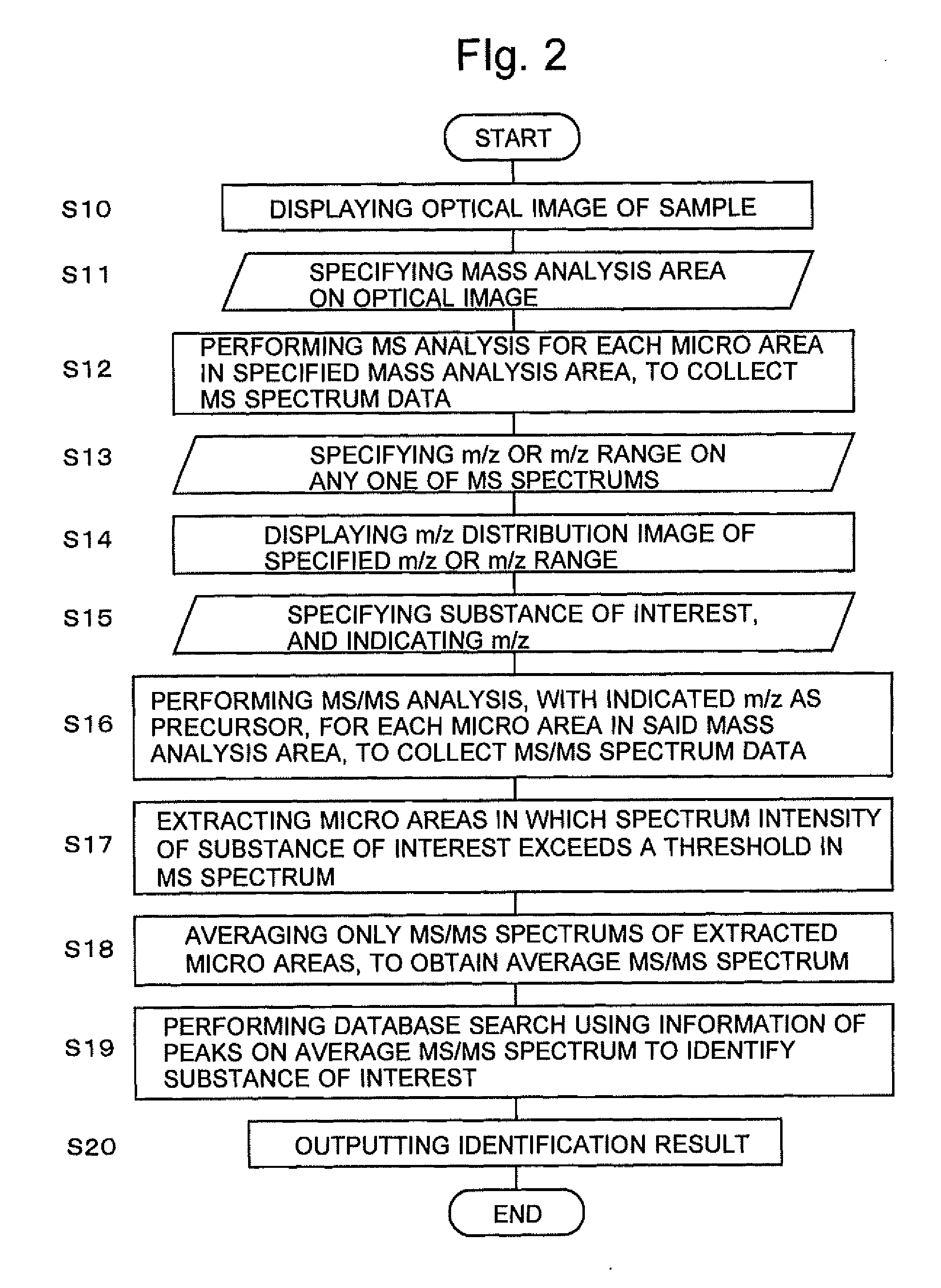 Mass Spectrometer