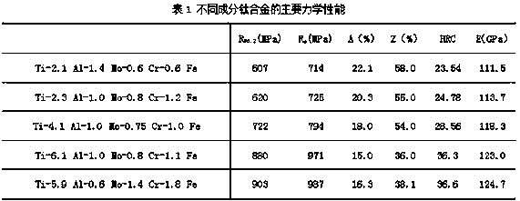 Low-cost forged titanium alloy material, preparation method and application thereof