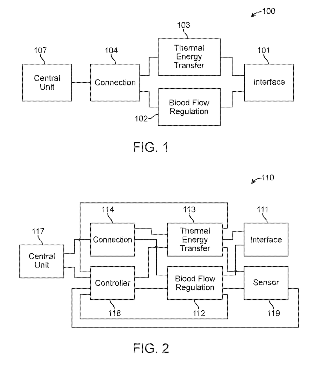 Method and system for regulating core body temperature