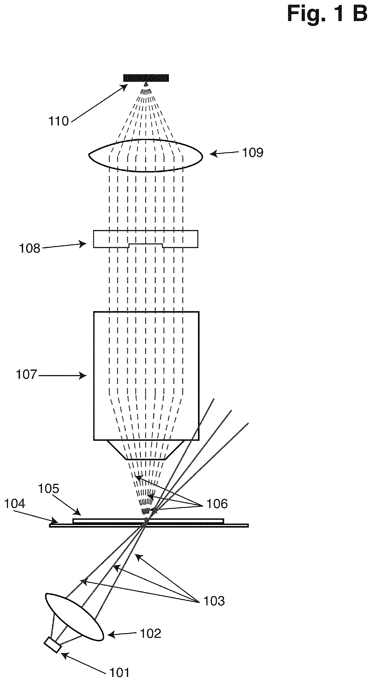 Depicting of objects