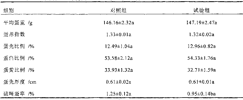 Complete compound feed for breading geese in laying period