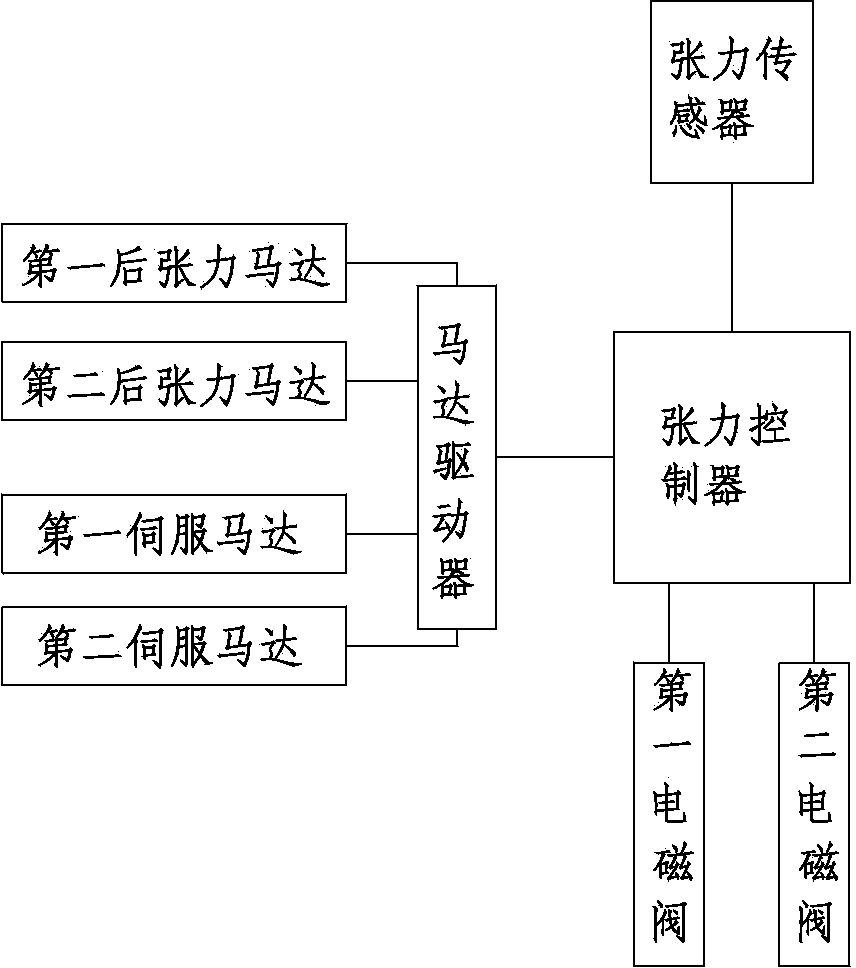 Static constant-tension control system for reciprocation high-speed wire traveling