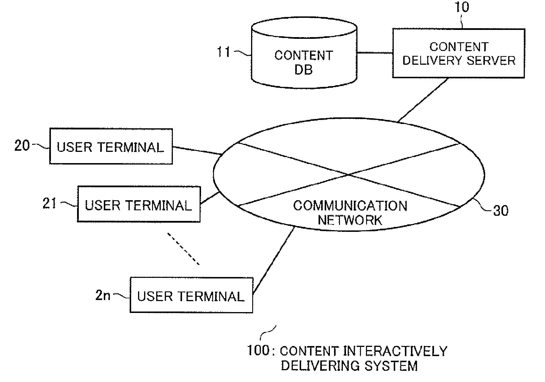 Interactive content delivery server, a method and a computer program product for interactively delivering content