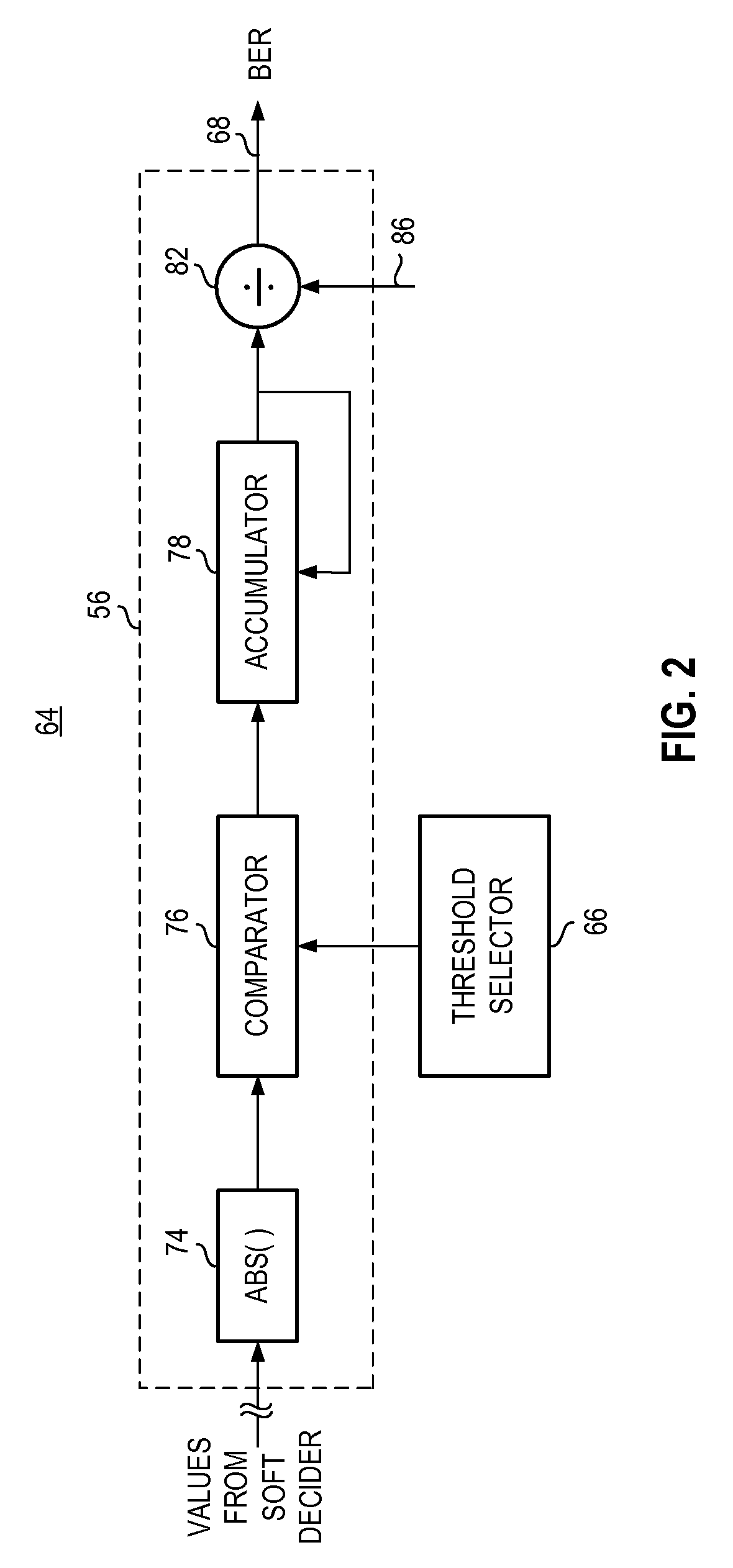 Apparatus, and associated method, for estimating a bit error rate of data communicated in a communication system