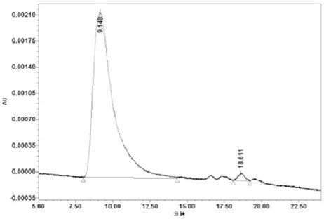 Exosome drug delivery system and preparation method and application thereof