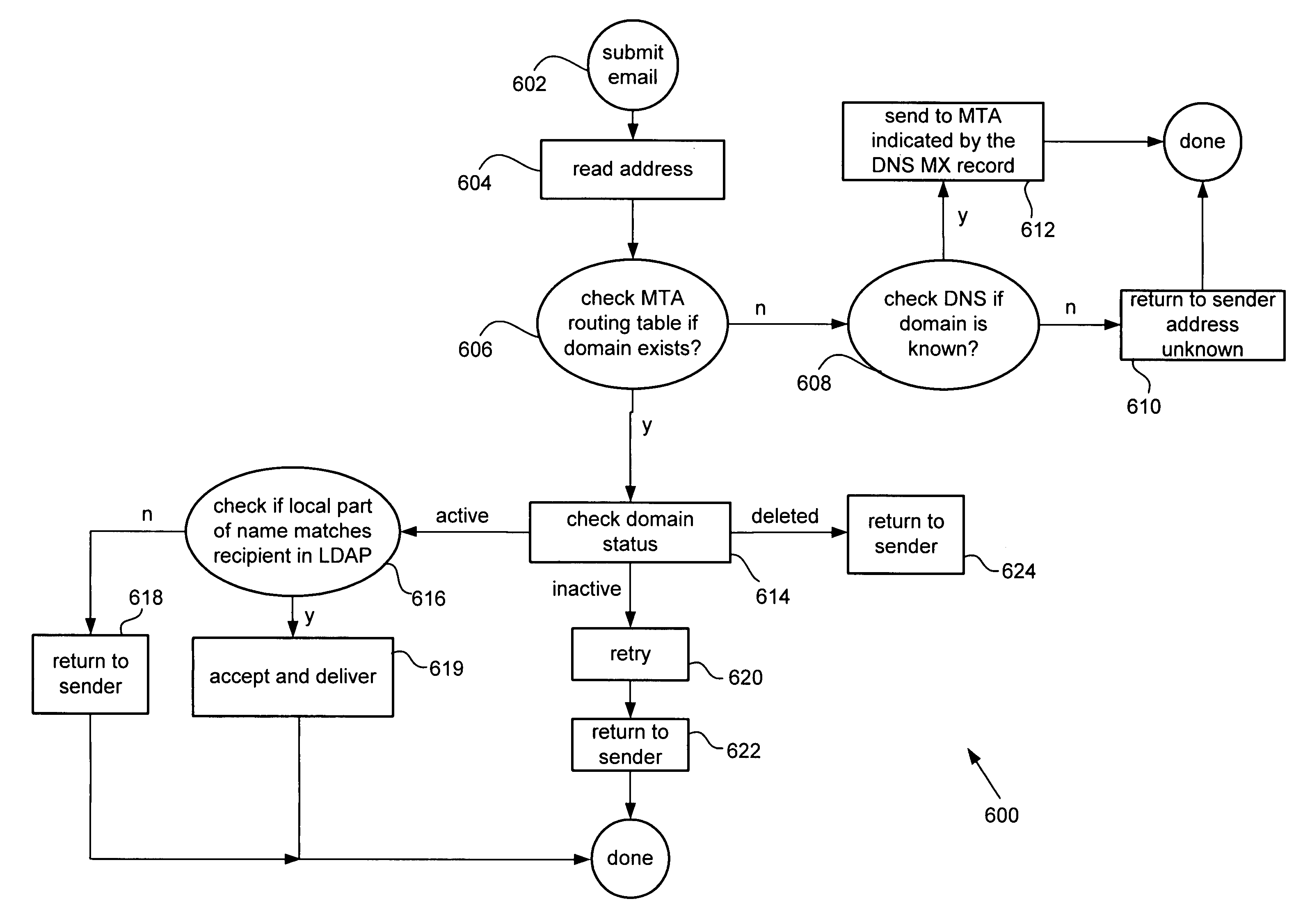 Methods and apparatus for providing a virtual host in electronic messaging servers