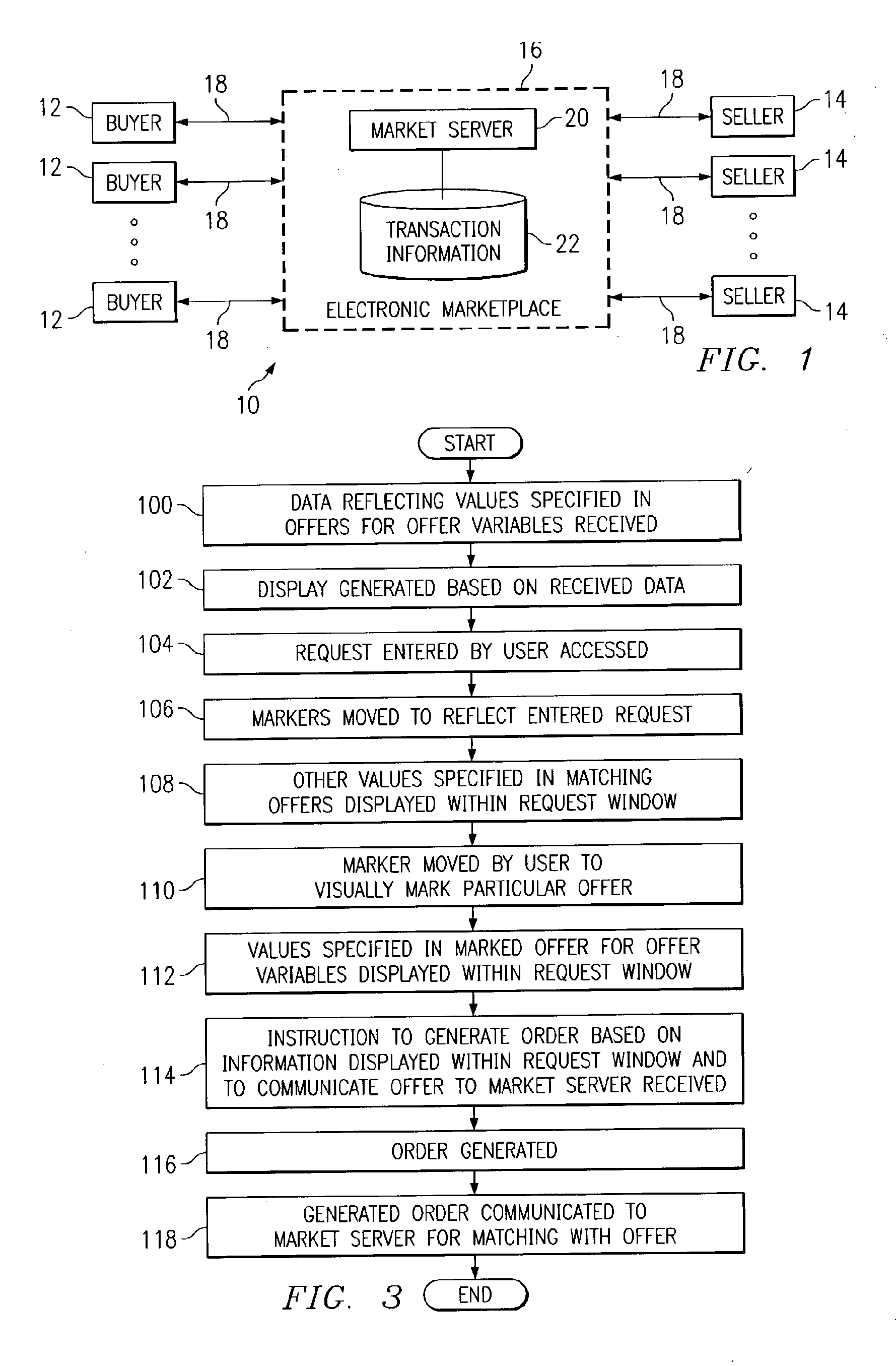 Displaying Values Specified in a Number of Offers for a Number of Offer Variables with Respect to Price