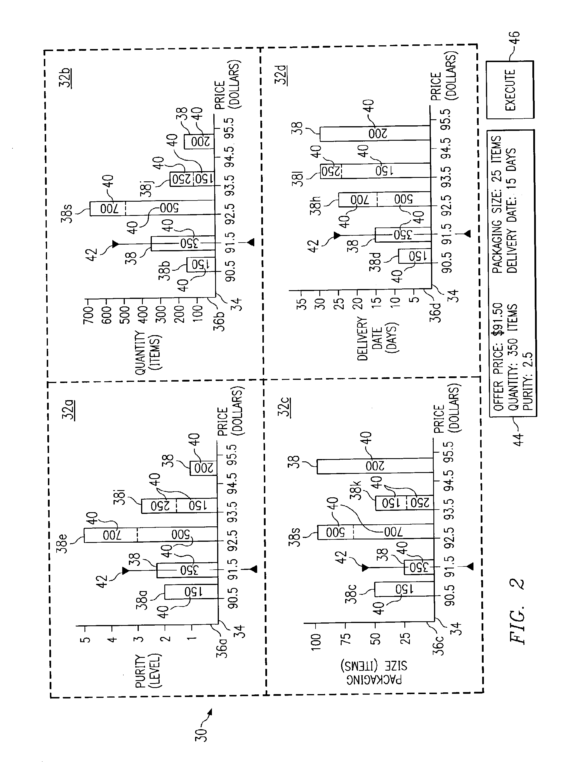 Displaying Values Specified in a Number of Offers for a Number of Offer Variables with Respect to Price