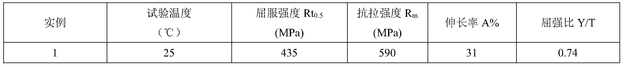 Production process of non-tempered ocean engineering structure with steel grade over 360MPa