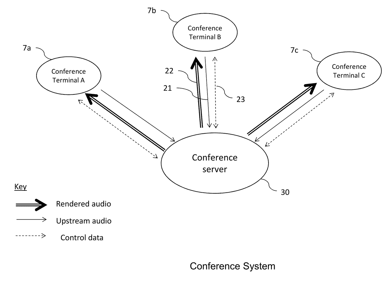 Streamed communication