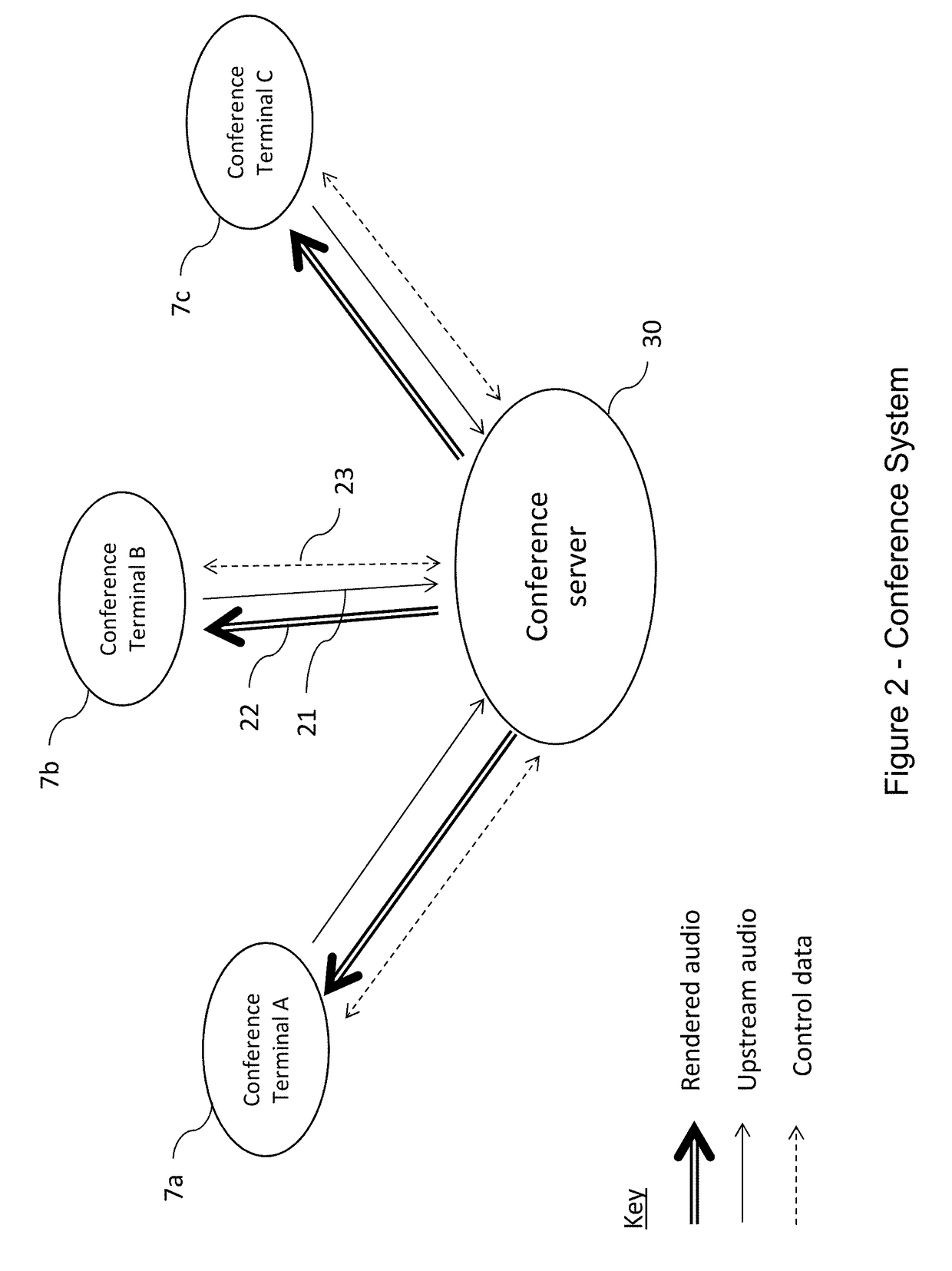 Streamed communication