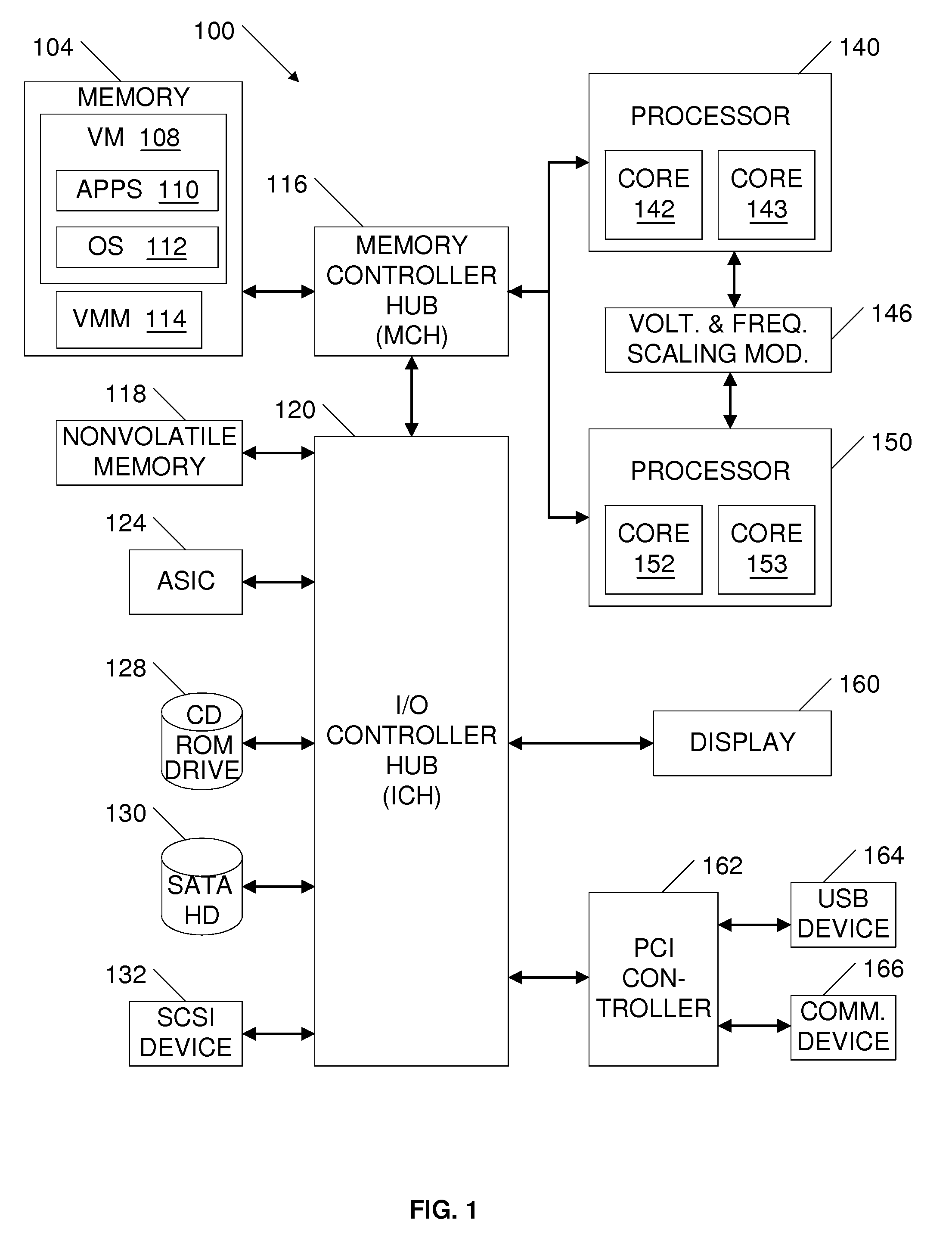 Dynamic Core Pool Management