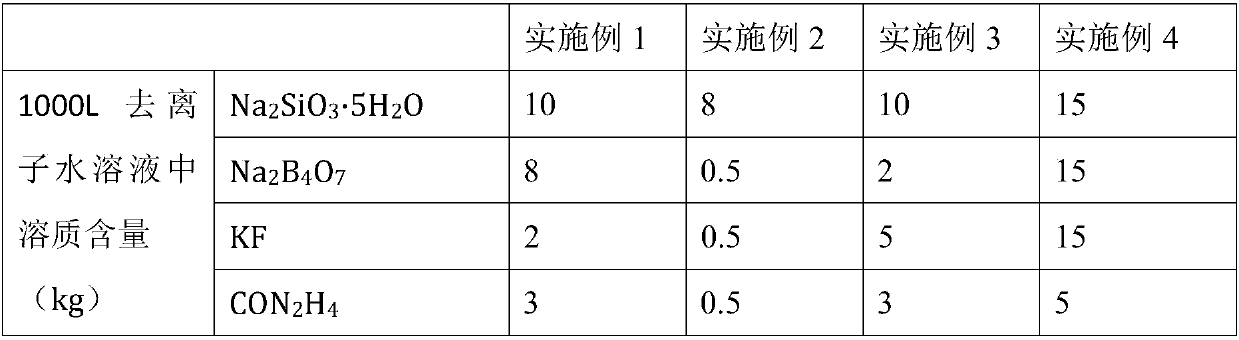 Method for manufacturing aluminum alloy rotor with good wear resistance and rotor manufactured by the method