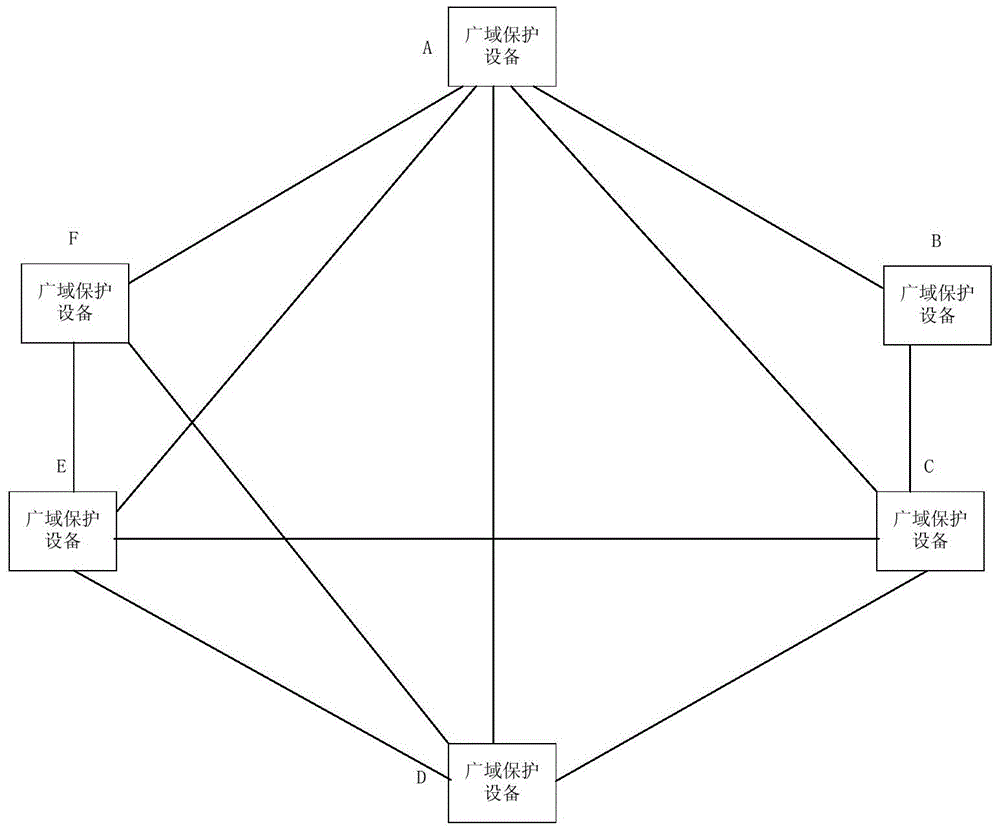 Wide-area protection peer-to-peer communication system and method based on transmission equipment packet transport network (PTN) planes