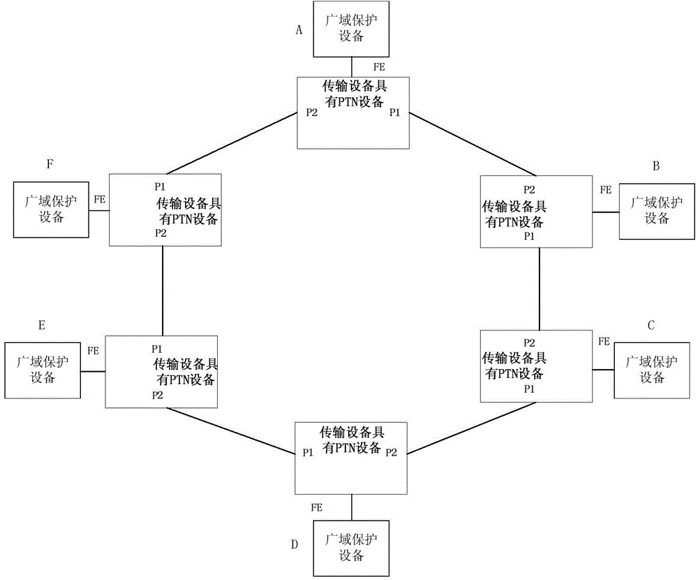 Wide-area protection peer-to-peer communication system and method based on transmission equipment packet transport network (PTN) planes