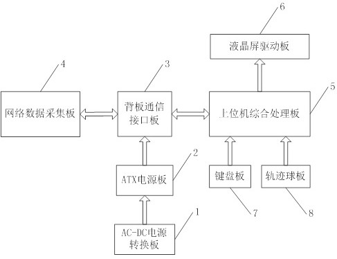 Comprehensive fault diagnosis instrument and fault diagnosis method for secondary equipment of intelligent substation