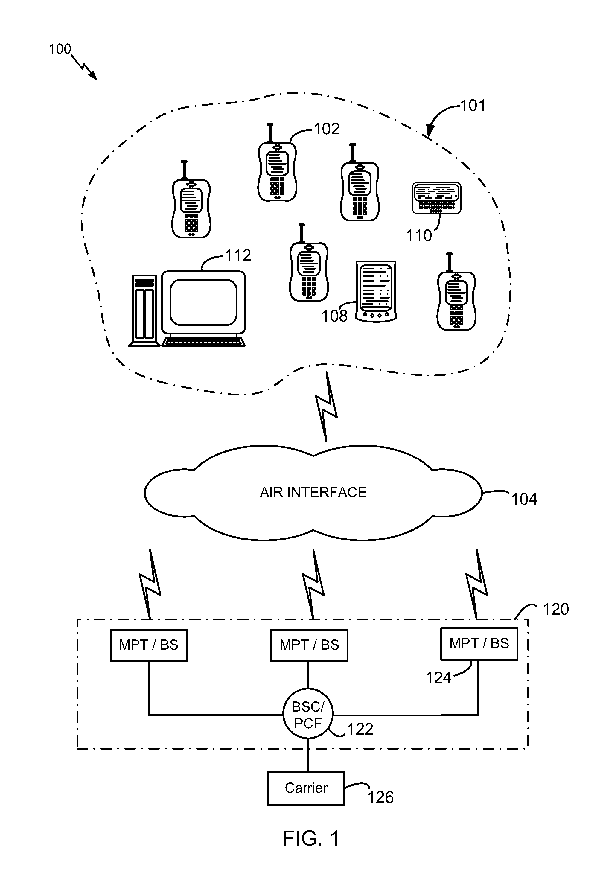 Integrated display and management of data objects based on social, temporal and spatial parameters