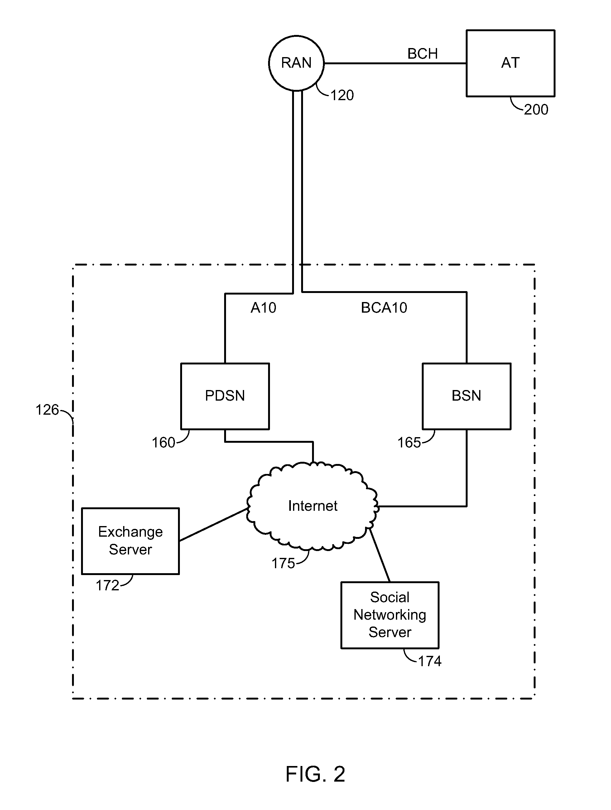 Integrated display and management of data objects based on social, temporal and spatial parameters