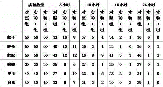 Steering wheel sleeve having functions of wide antimicrobial spectrum and far infrared health care, and preparation method of steering wheel sleeve