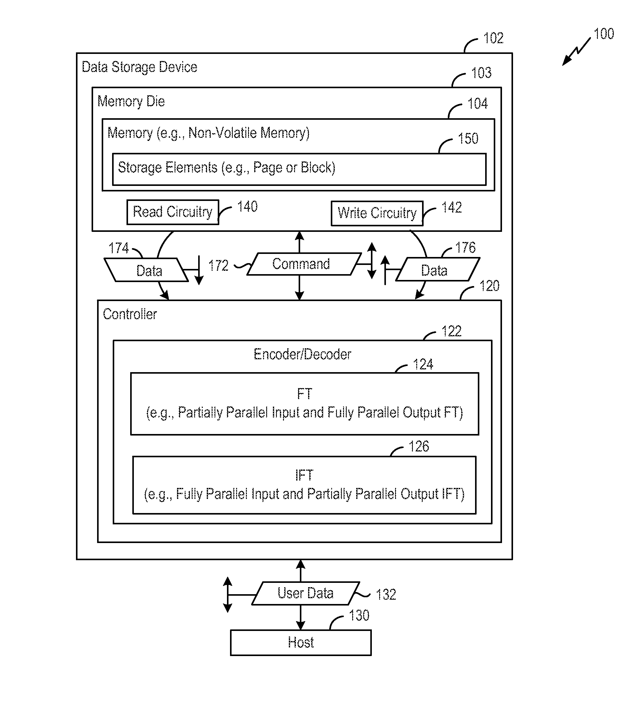 Low complexity partial parallel architectures for fourier transform and inverse fourier transform over subfields of a finite field