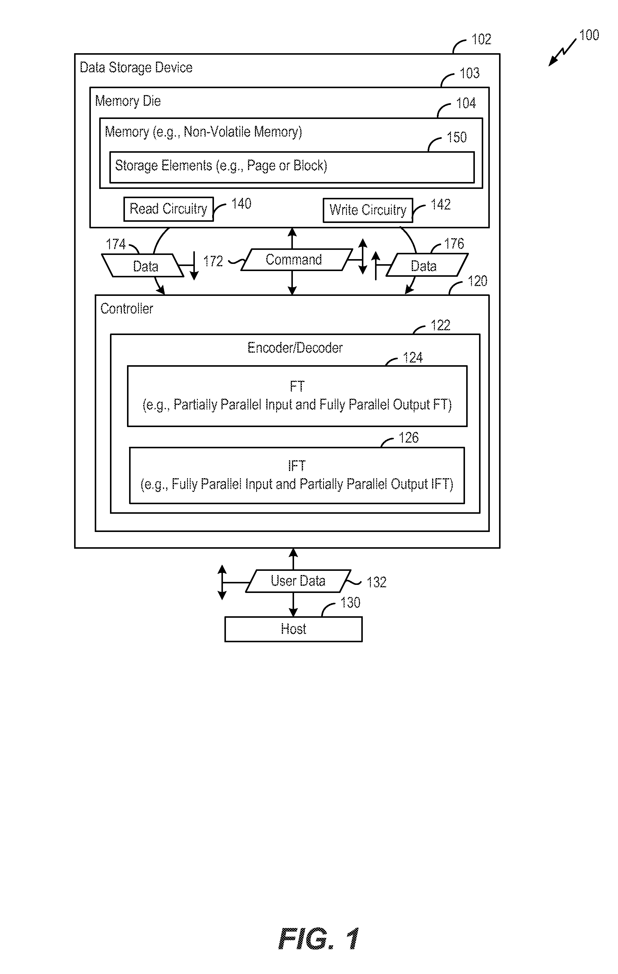 Low complexity partial parallel architectures for fourier transform and inverse fourier transform over subfields of a finite field