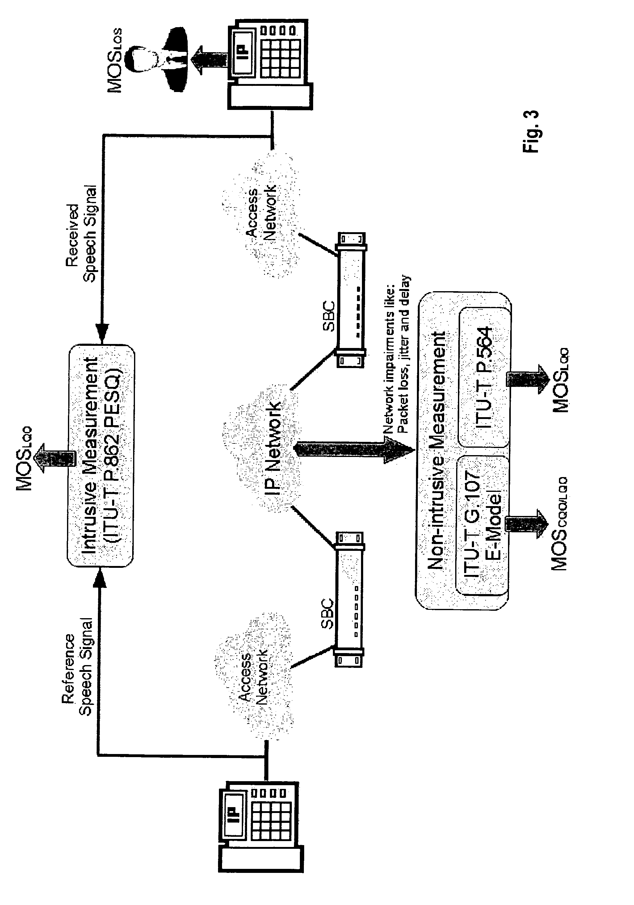 VOIP quality measurement enhancements using the internet control message protocol