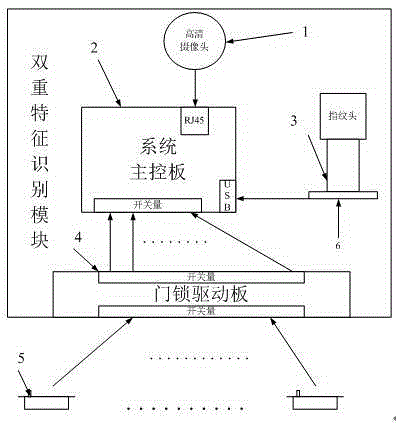 Method used for unlocking using human body double-characteristic identification module