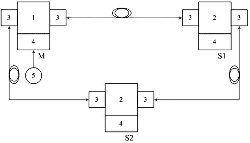 Single-fiber ultrahigh-precision time transmission method