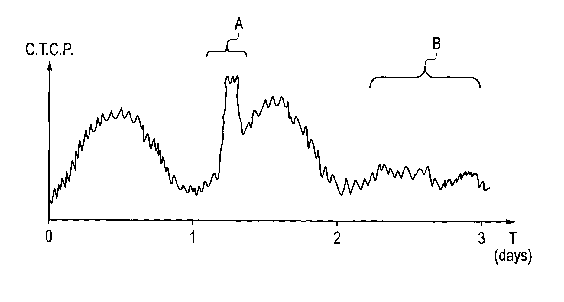 Method for controlling data transmission from a machine-type communication entity and corresponding entity