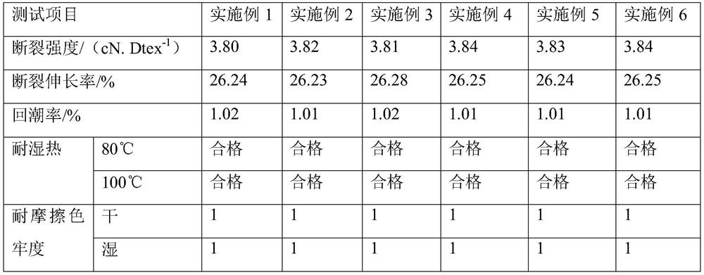 Production process of all-cotton flannel printed fabric