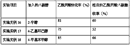 Preparation method of levulinic acid-based liquid fuel