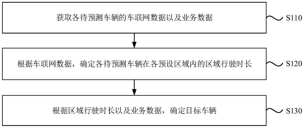 Target vehicle identification method and device, electronic equipment and storage medium