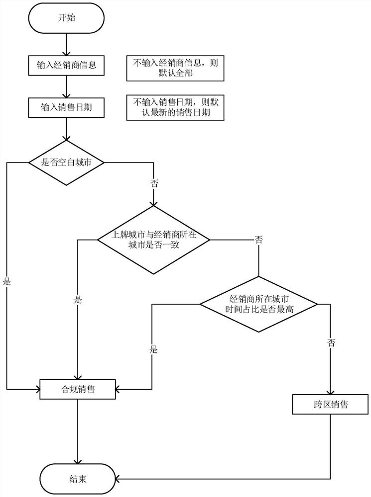 Target vehicle identification method and device, electronic equipment and storage medium