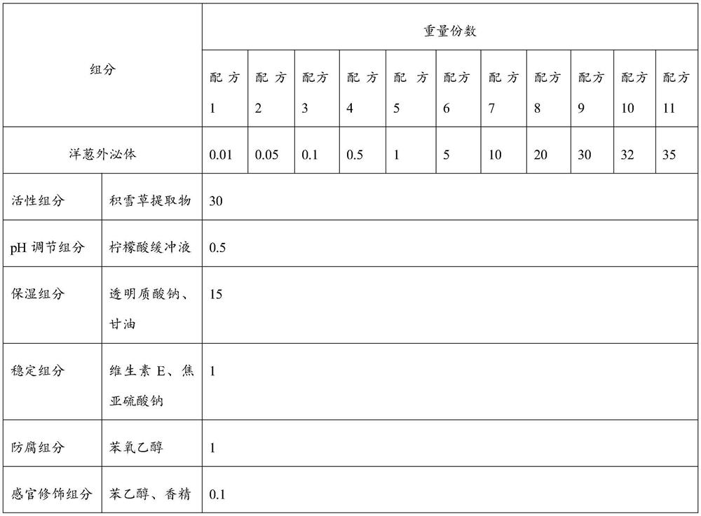 Composition comprising onion exosomes