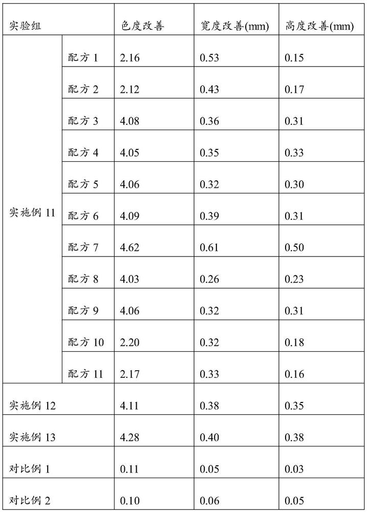 Composition comprising onion exosomes