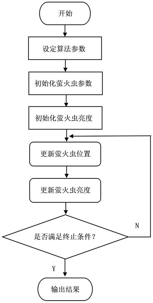 Additive manufacturing identical parallel machine scheduling method for selective laser melting process