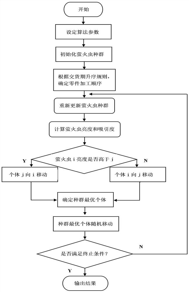 Additive manufacturing identical parallel machine scheduling method for selective laser melting process