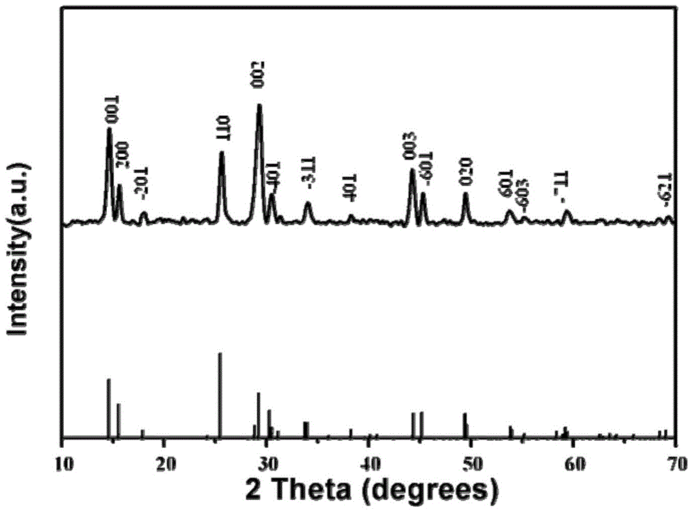 Porous VO2 nano-wire as well as preparation method and application thereof