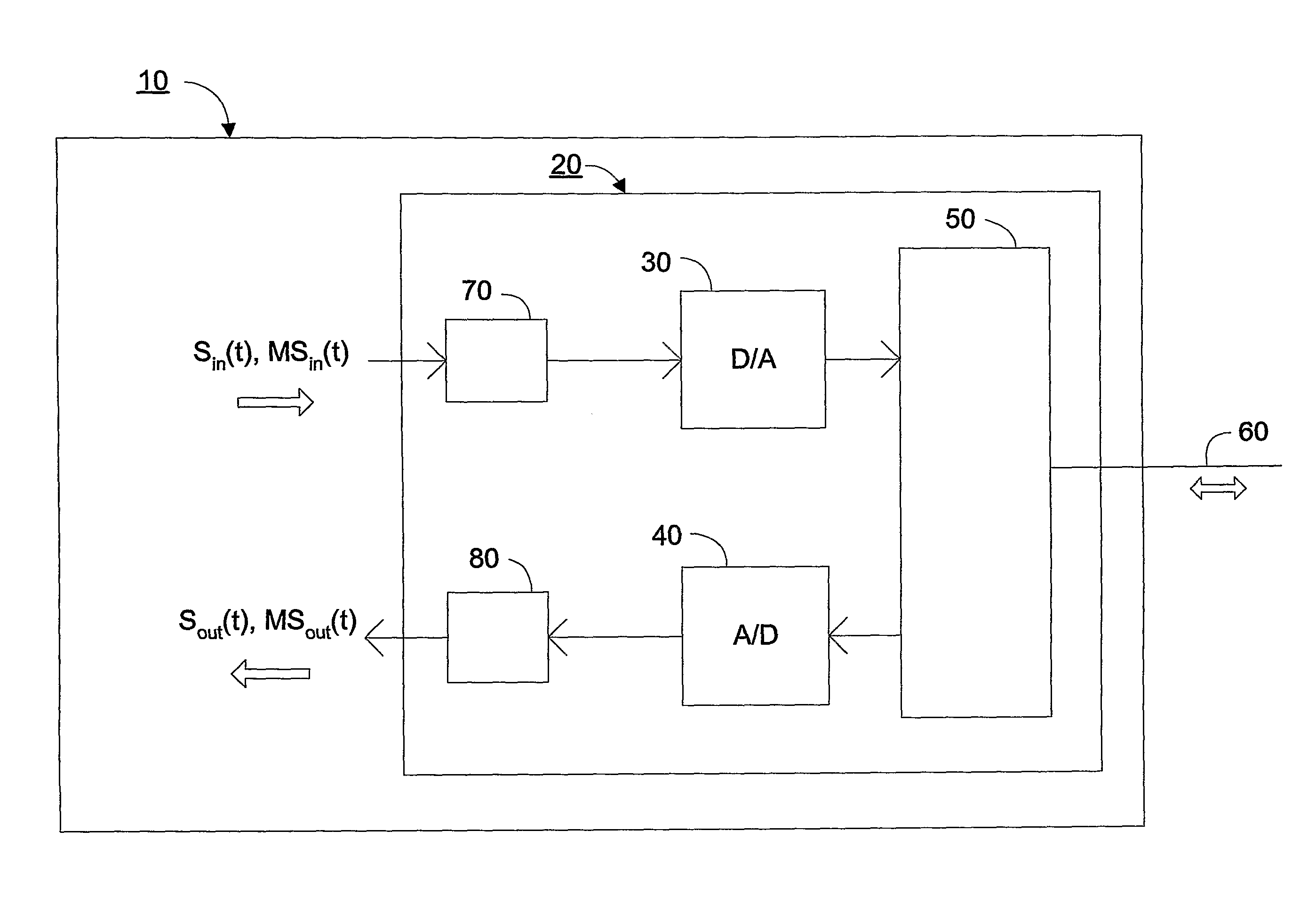 Method and device for estimating properties of a telecommunication transmission line