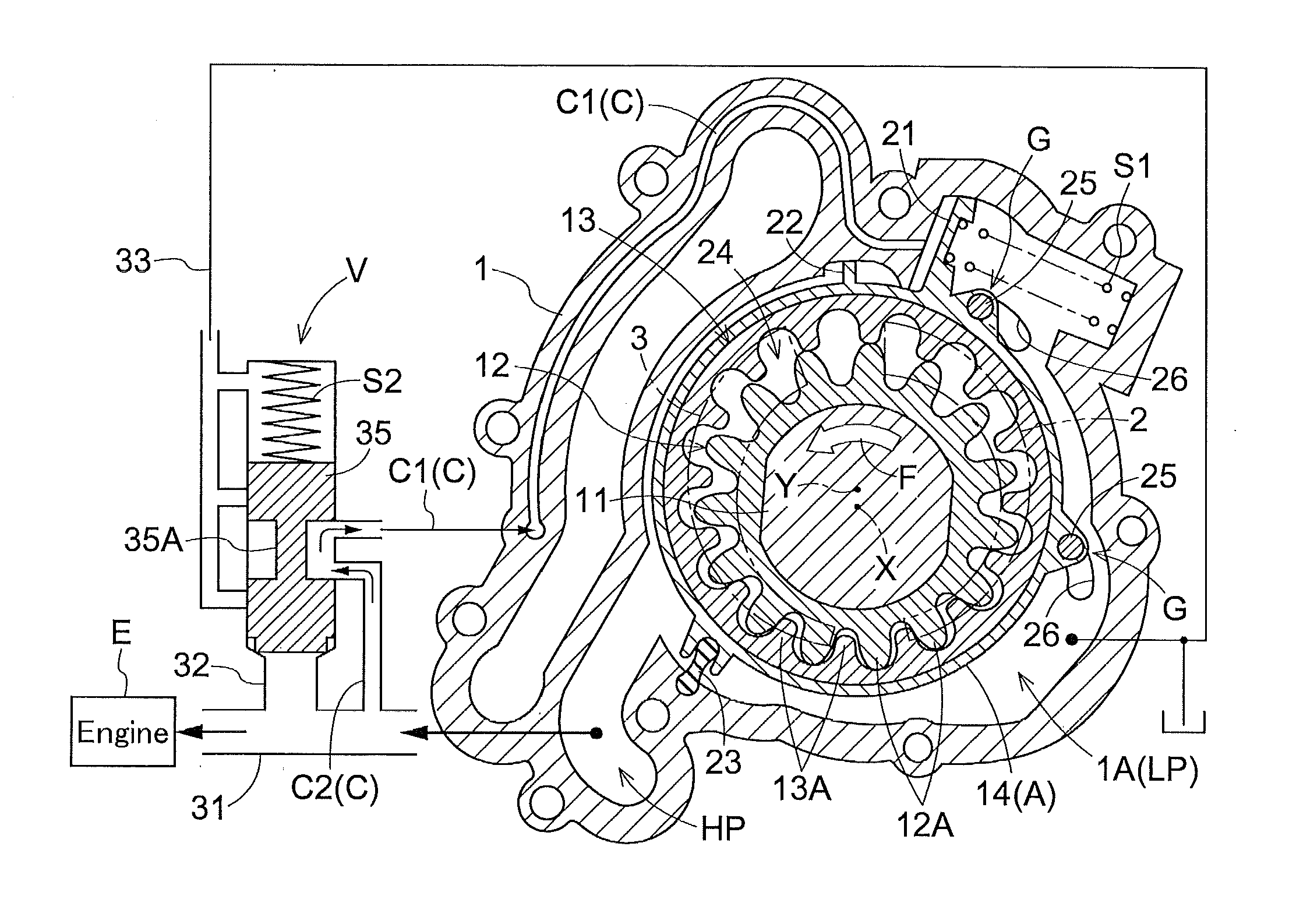 Oil pump