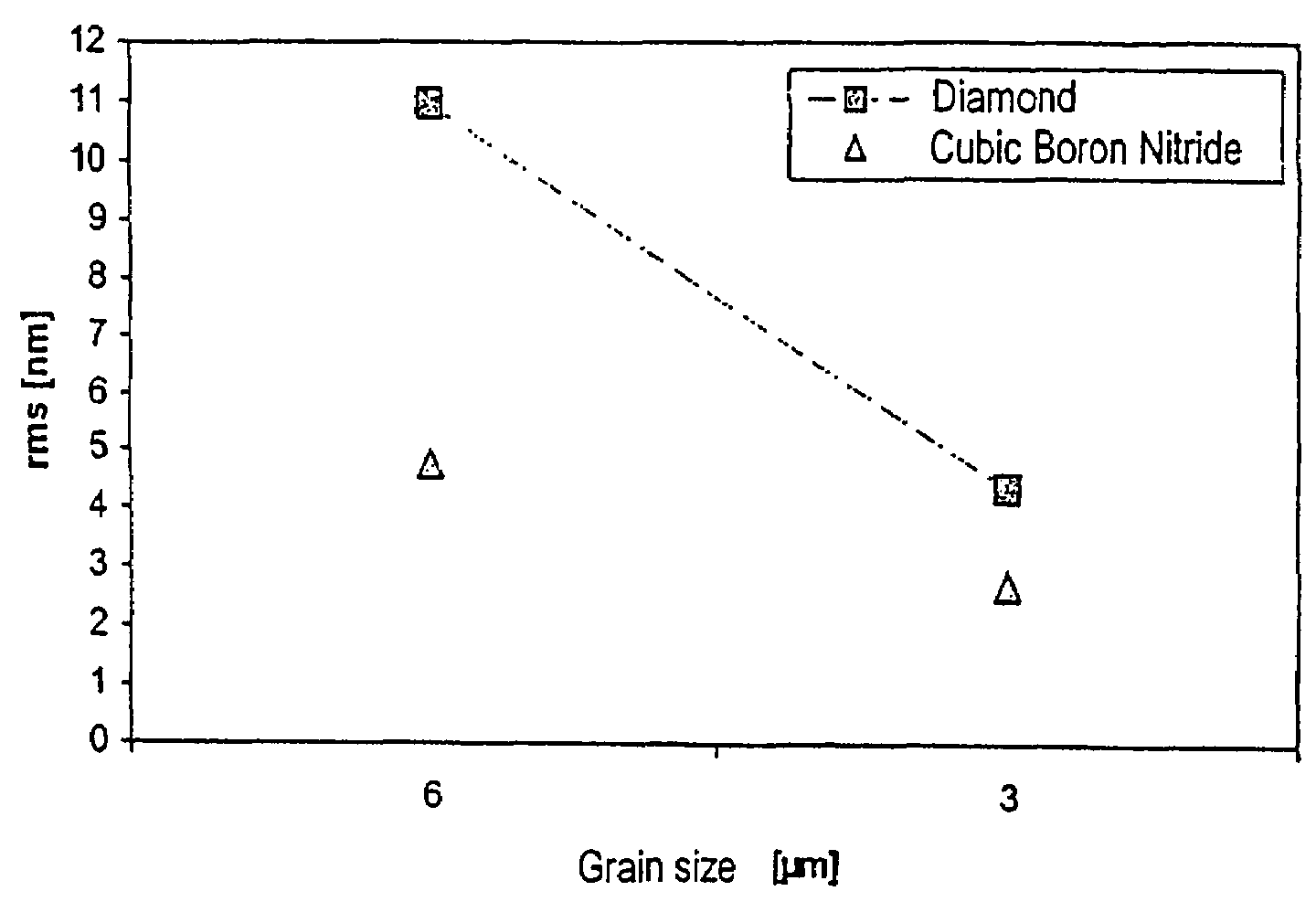 Process for smoothening III-N substrates