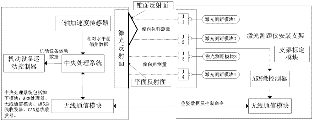 Position and posture measuring system and method for mechanical equipment