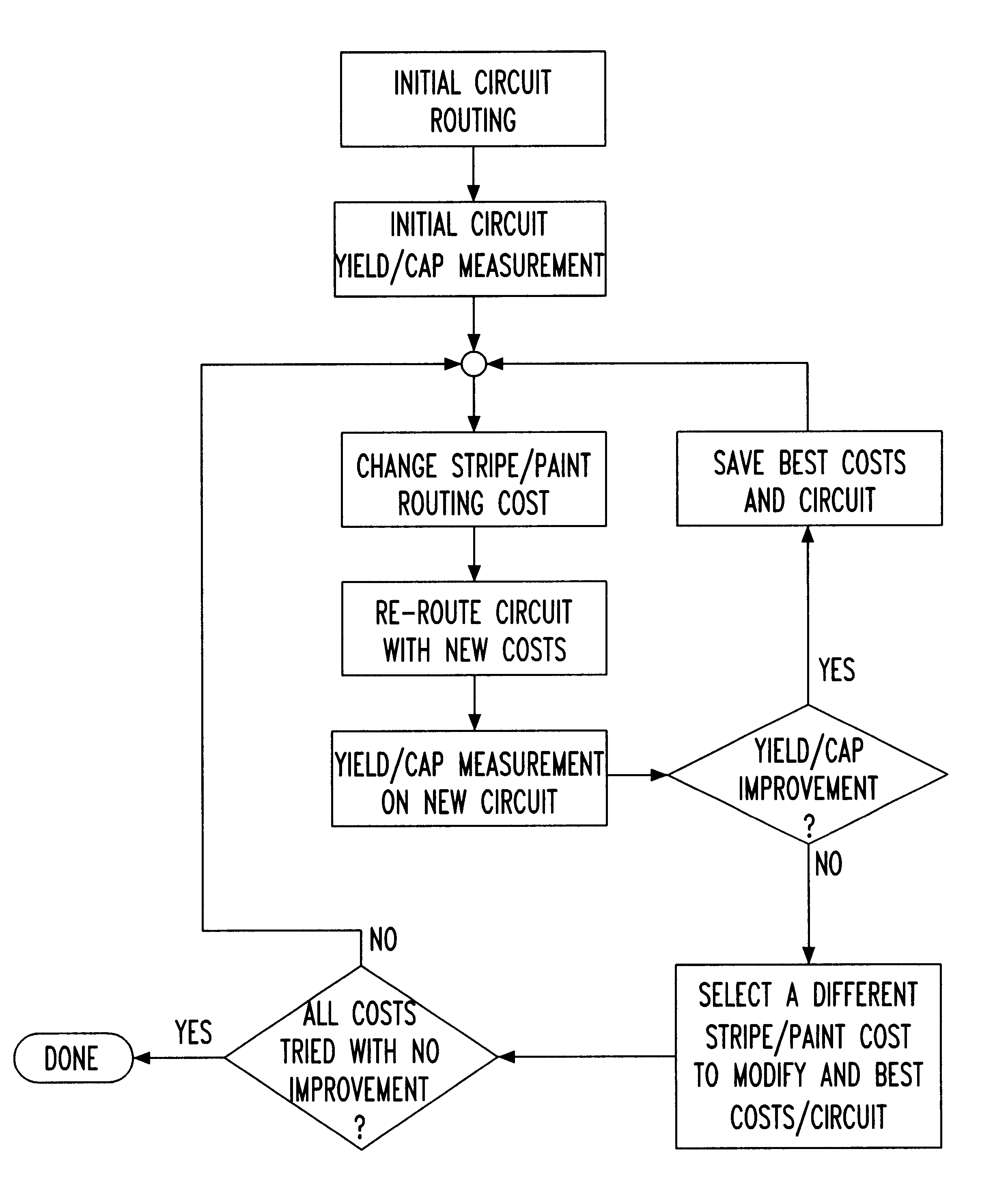 Method for improving wiring related yield and capacitance properties of integrated circuits by maze-routing