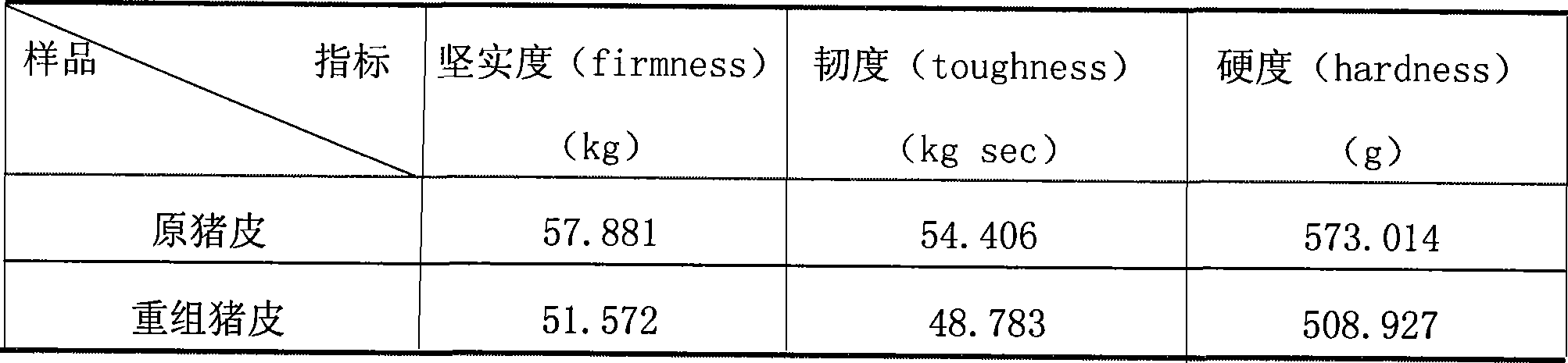 Method for producing recombined pigskin using leftover material of broken pigskin