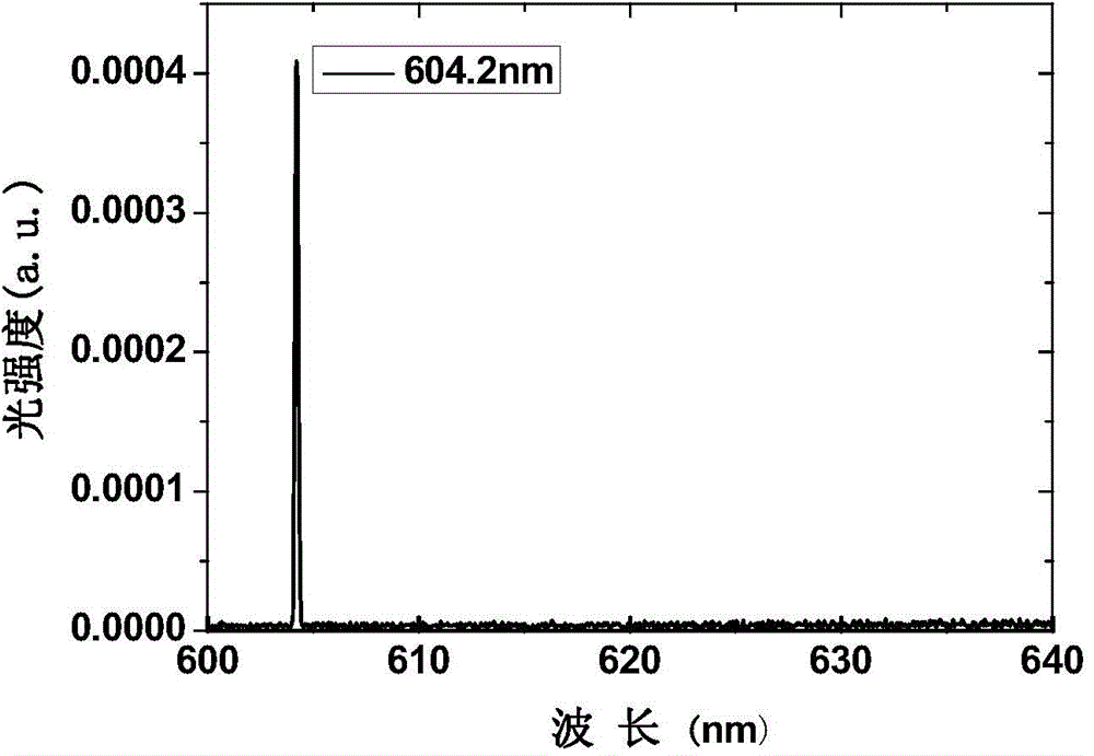 604nm orange light full-solid laser device for blue light pumping praseodymium-doped yttrium lithium fluoride