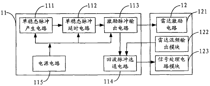 Excitation source circuit module for micro radar